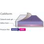 Seat Pressure Management